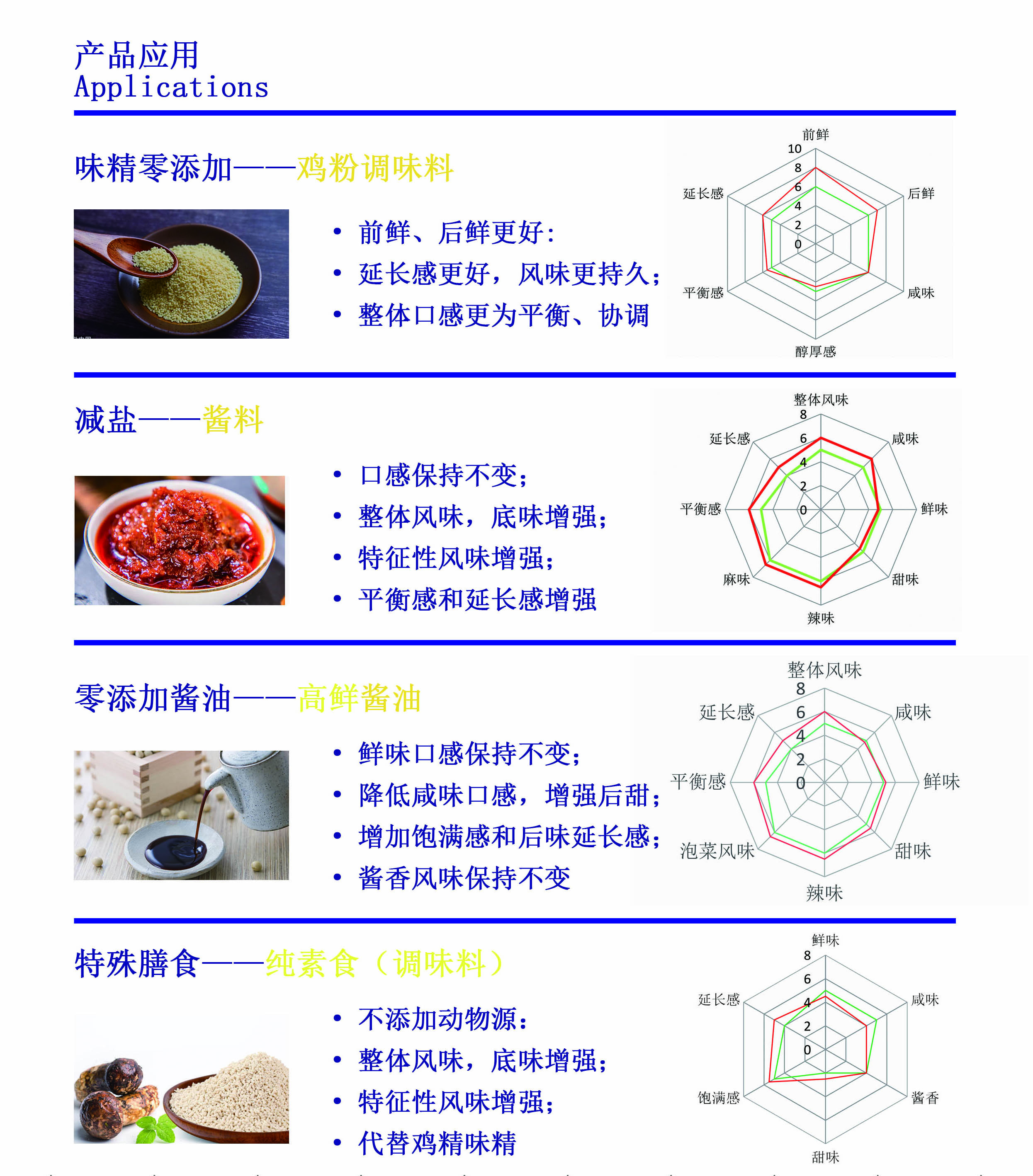玉米發(fā)酵粉應用.jpg